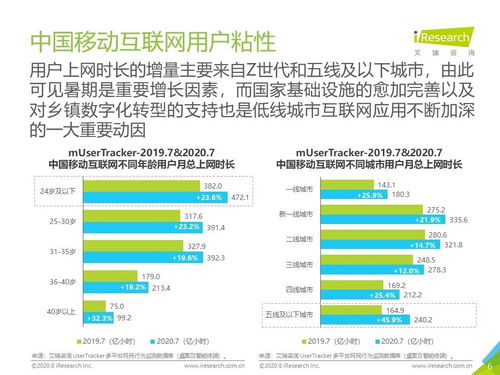 2020年7月中國移動(dòng)互聯(lián)網(wǎng)月度流量報(bào)告 互聯(lián)網(wǎng)上網(wǎng)服務(wù)分析