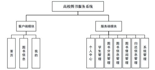 基于SSM框架的高校圖書(shū)服務(wù)系統(tǒng)設(shè)計(jì)與實(shí)現(xiàn)