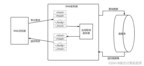 基于MVC的在線報名系統(tǒng)設(shè)計與實現(xiàn)——基于SSM框架的計算機系統(tǒng)服務(wù)