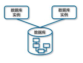 一幅長文細(xì)學(xué)GaussDB（二） 數(shù)據(jù)庫基礎(chǔ)知識(shí)與計(jì)算機(jī)系統(tǒng)服務(wù)