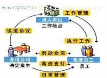 人員掛靠服務(wù)全面解析 價(jià)格、供應(yīng)商與商務(wù)支持